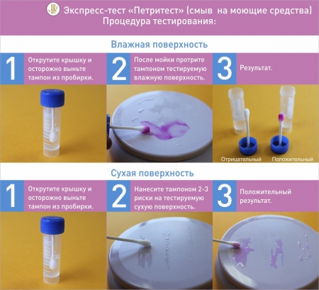 «Петритест» (смыв) на остатки моющих средств_0